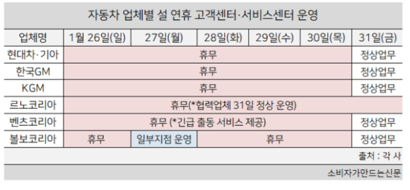 현대아울렛마트 이미지