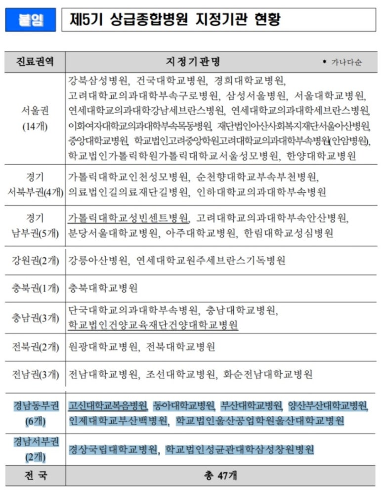 학교법인건양교육재단 이미지