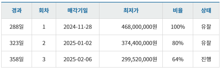 에스비에프 이미지