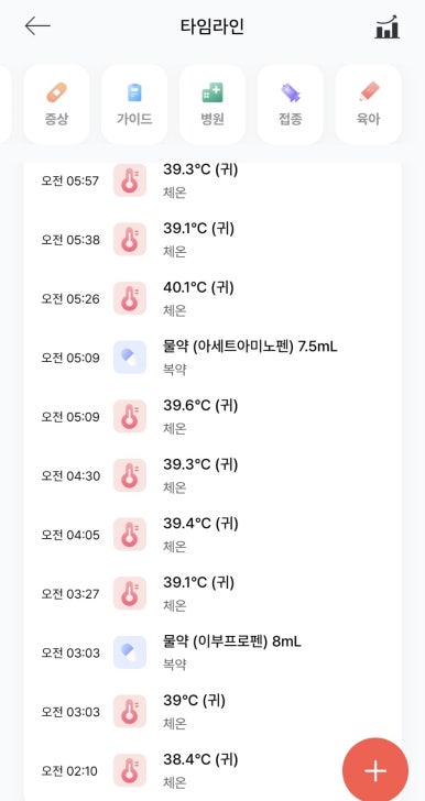 성모수메디컬의원 이미지