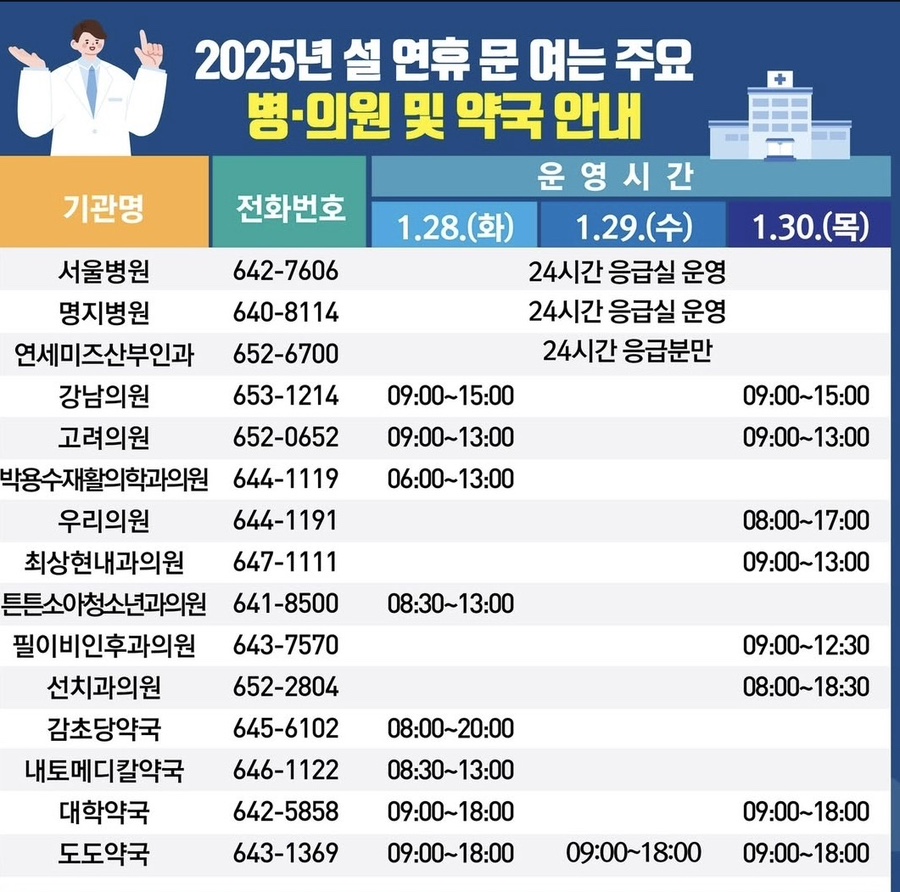 박용수재활의학과의원 이미지