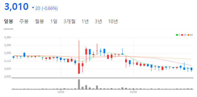 진양에너지 이미지