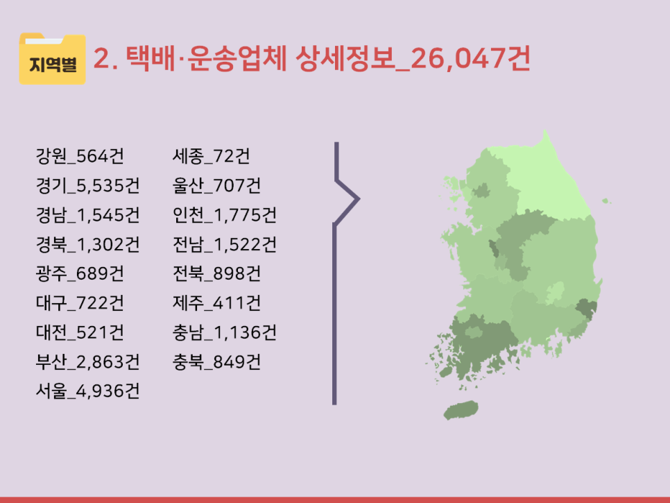 개별 화물 자동차 운송업 이미지