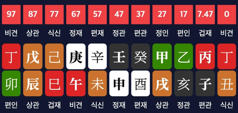 대운엔지니어링 이미지