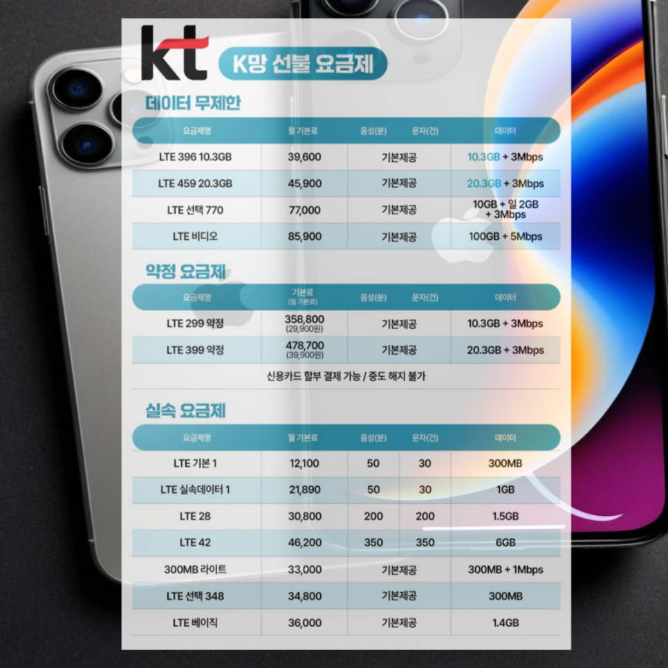 누구나선불폰&선불유심당일개통점 이미지