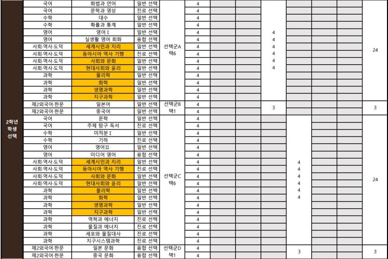 대전동산고등학교 이미지