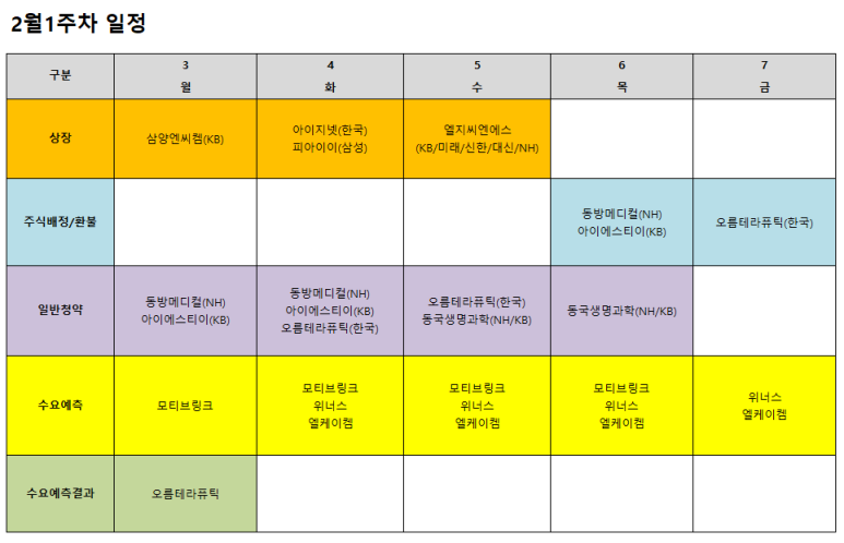 동방씨앤에스 이미지
