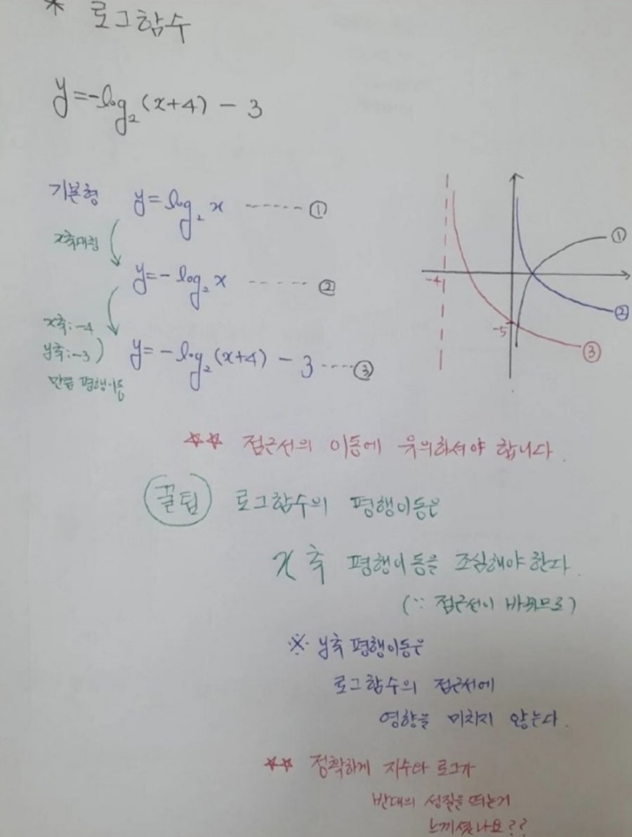 유경집 이미지