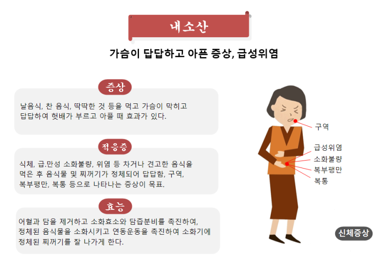 신곡경희한의원 이미지