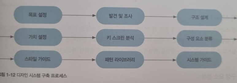 시스템디자인 이미지