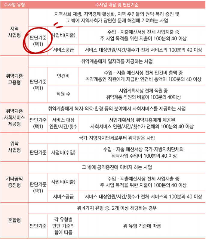대안간병사회적협동조합 이미지