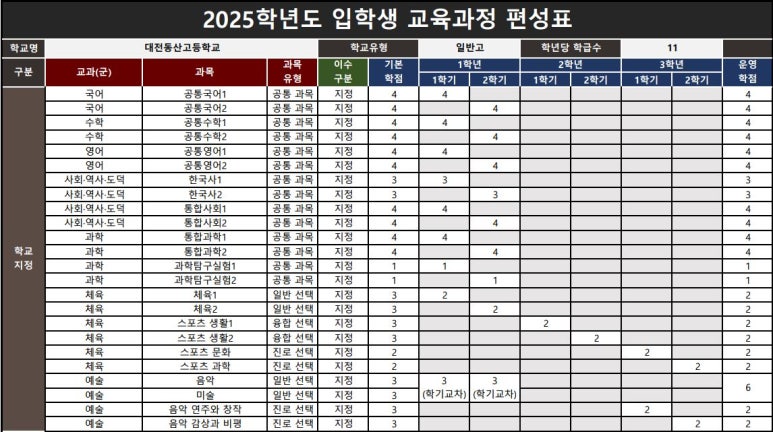 대전동산고등학교 이미지