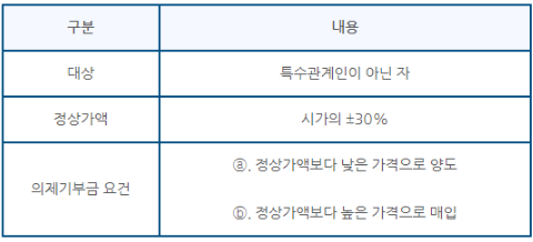 사회복지법인 이월어린이집 이미지