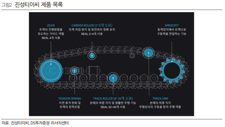 진성산업 이미지