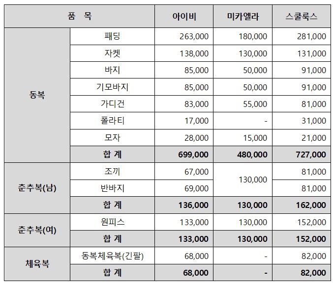 미카엘라교복 이미지
