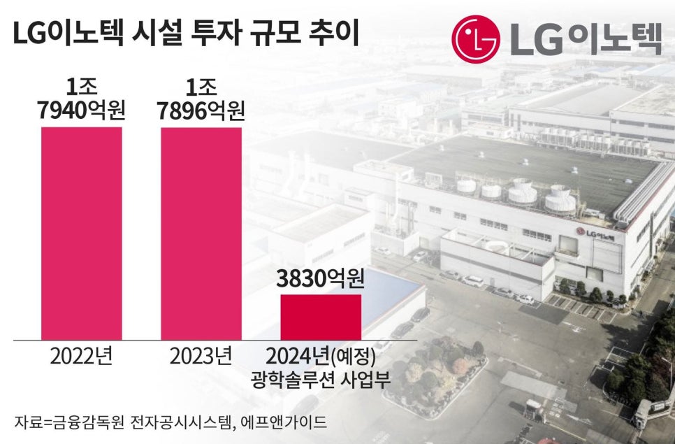 (주)마켓인 이미지