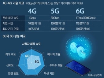 미래통신 이미지