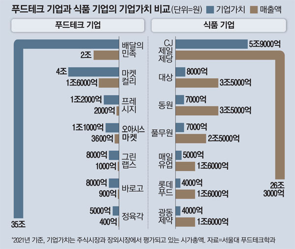 나란히식품 이미지