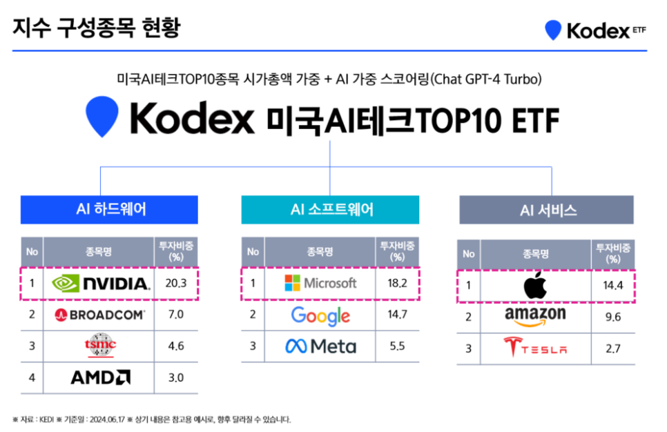 (AI)테크 이미지