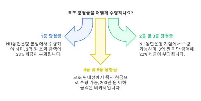 장안평역3번출구가판대 이미지