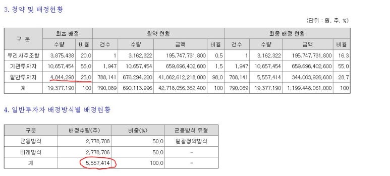 더씨엔에스 이미지