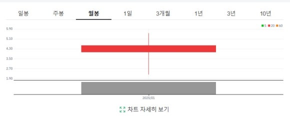 셀라통신 이미지