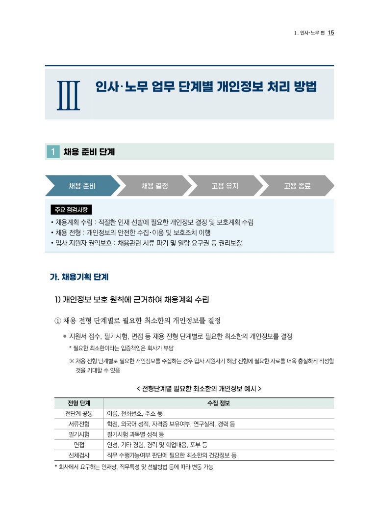 인사노무컨설팅 이미지