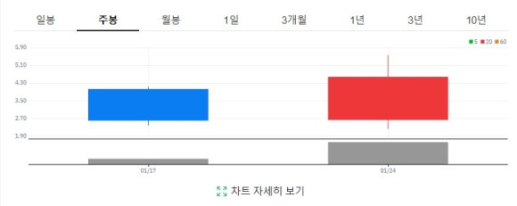 셀라통신 이미지