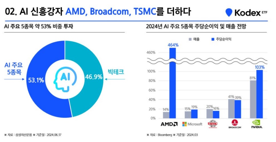 (AI)테크 이미지