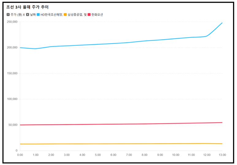 미포슈퍼 이미지