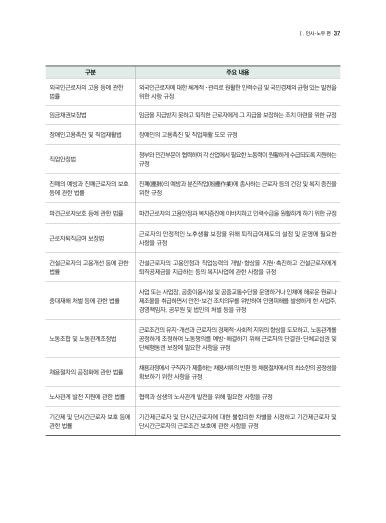 인사노무컨설팅 이미지