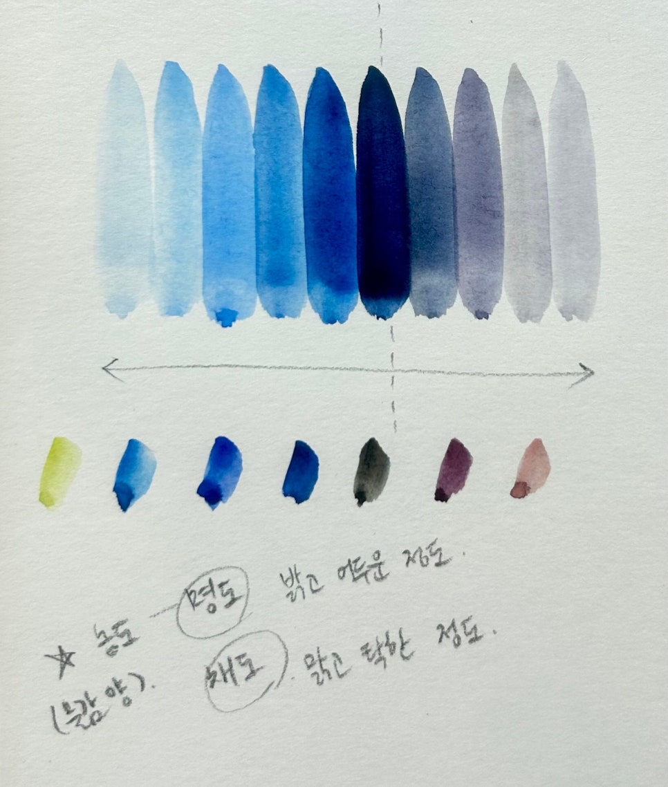 파랑새미술학원 이미지