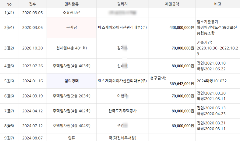 제이와이자산관리 이미지