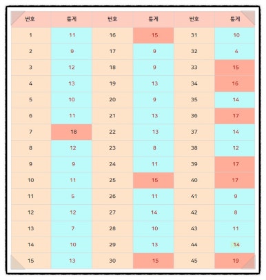 만복복권 이미지