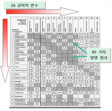 트리즈 이미지