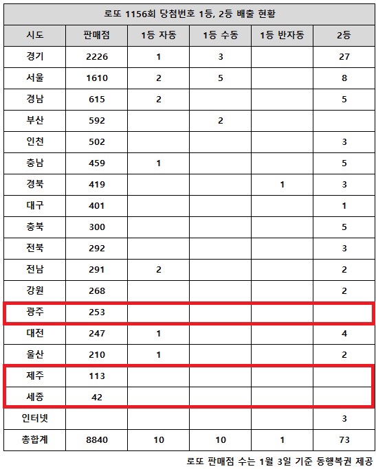 또로또로또 이미지