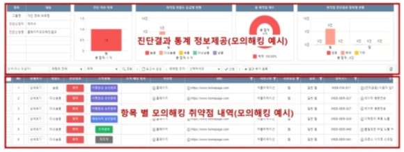국가중요보안시설 이미지