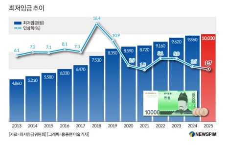 세븐틴코인노래연습장 이미지