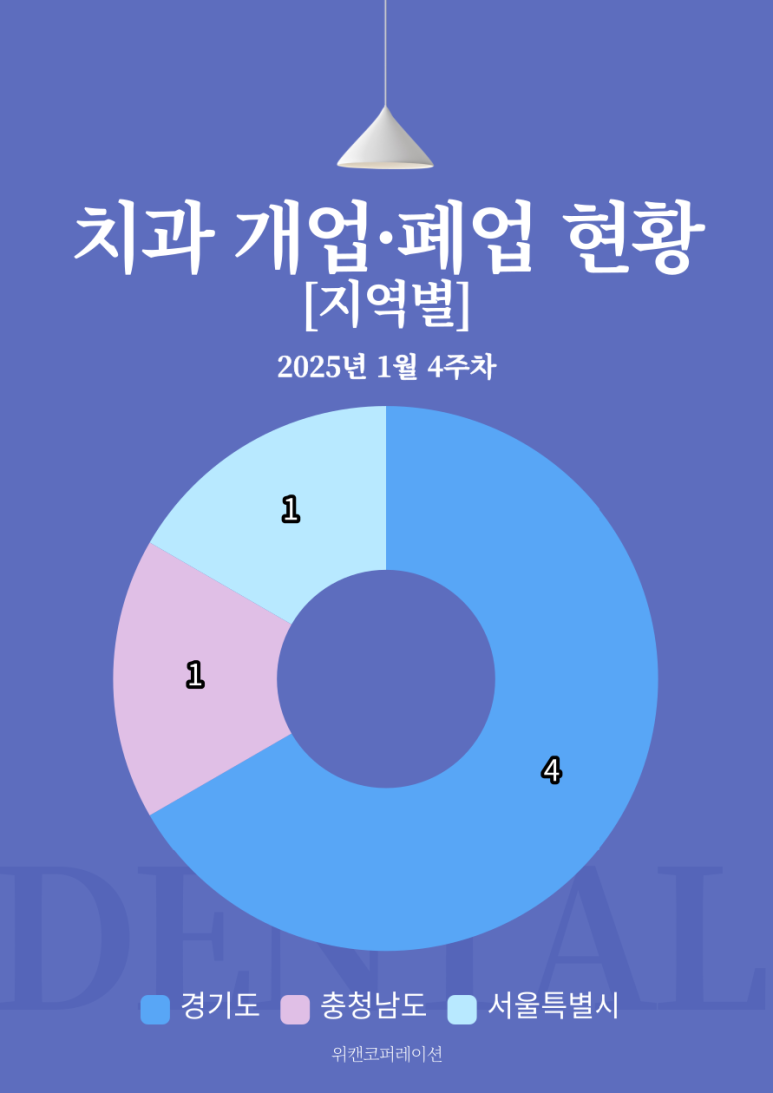 연세하임치과의원 이미지