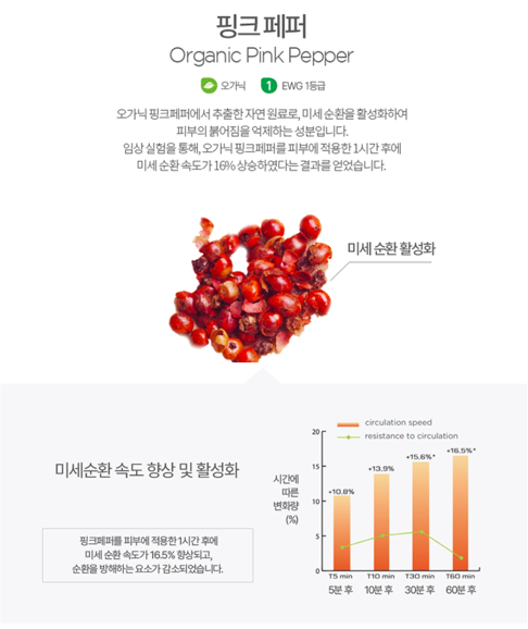 디톡시 이미지