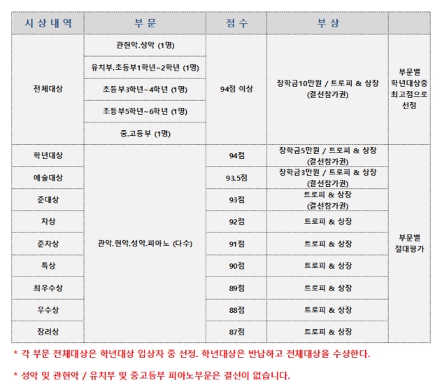 서희음악학원 이미지