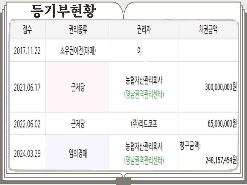 온산협동조합 이미지
