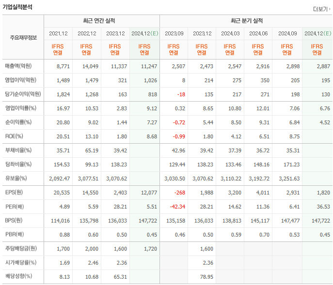 주식회사 유니드 이미지