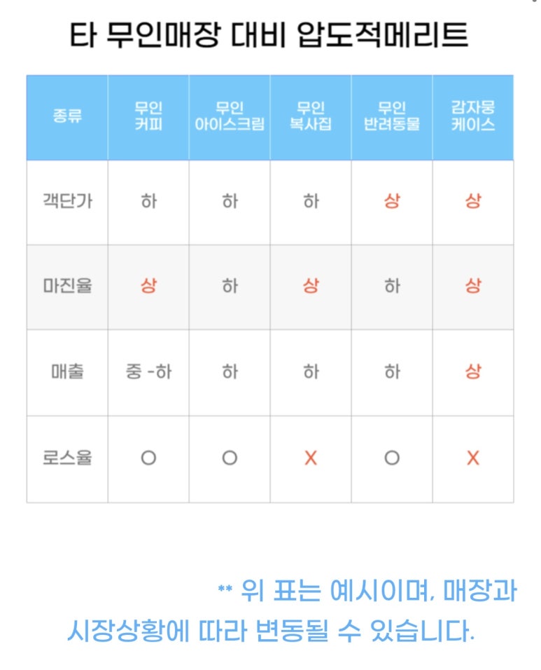감자뭉케이스 이미지