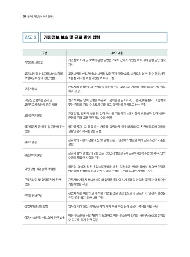 인사노무컨설팅 이미지