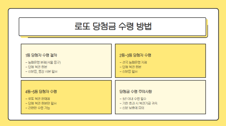 대전우표사 이미지