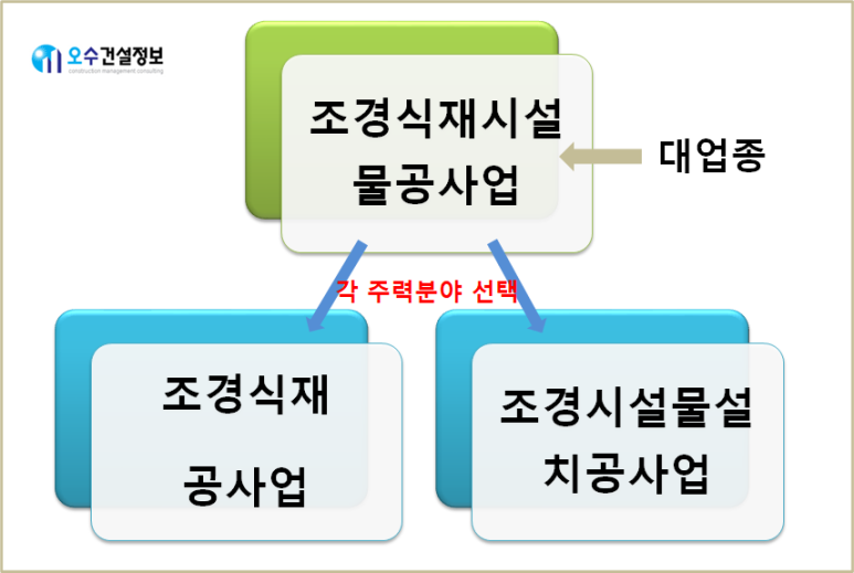 더조경 이미지