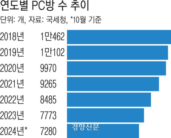 아지트PC방 이미지