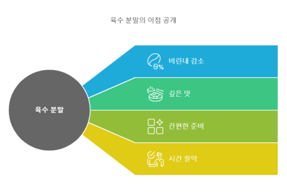 멸치국수 이미지