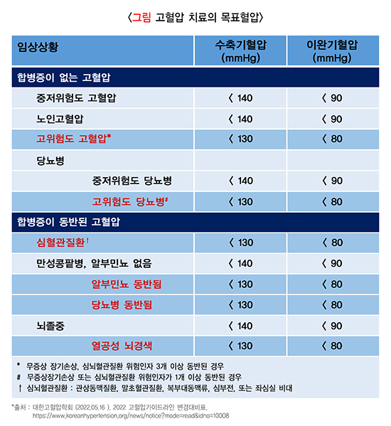 미래가정의학과의원 이미지
